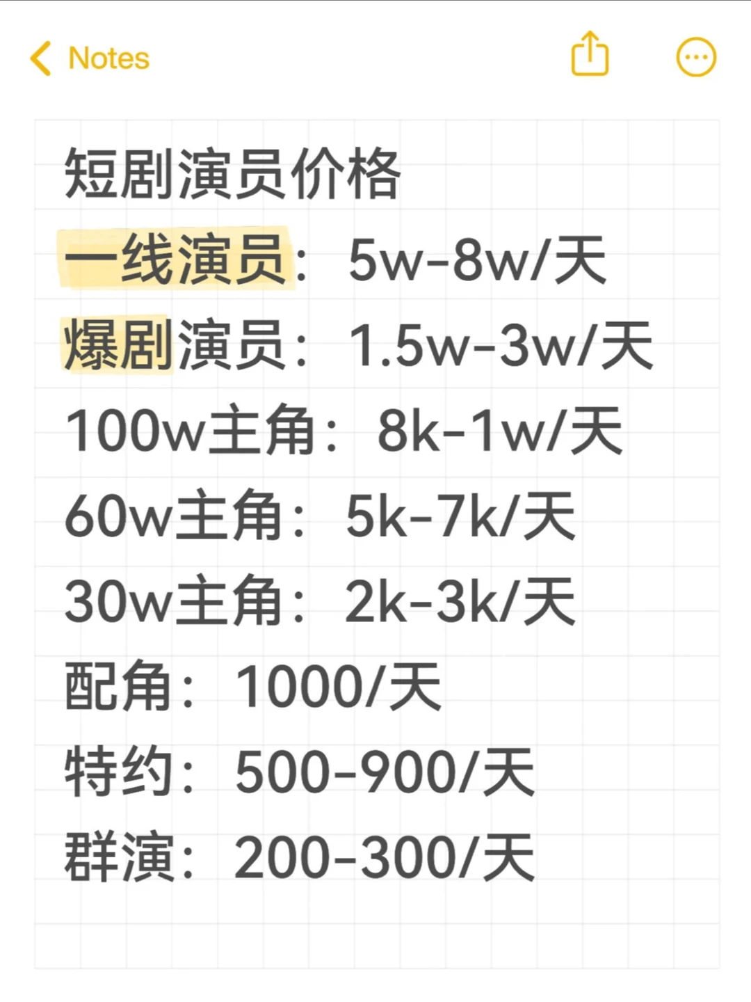 做短剧演员赚钱吗？