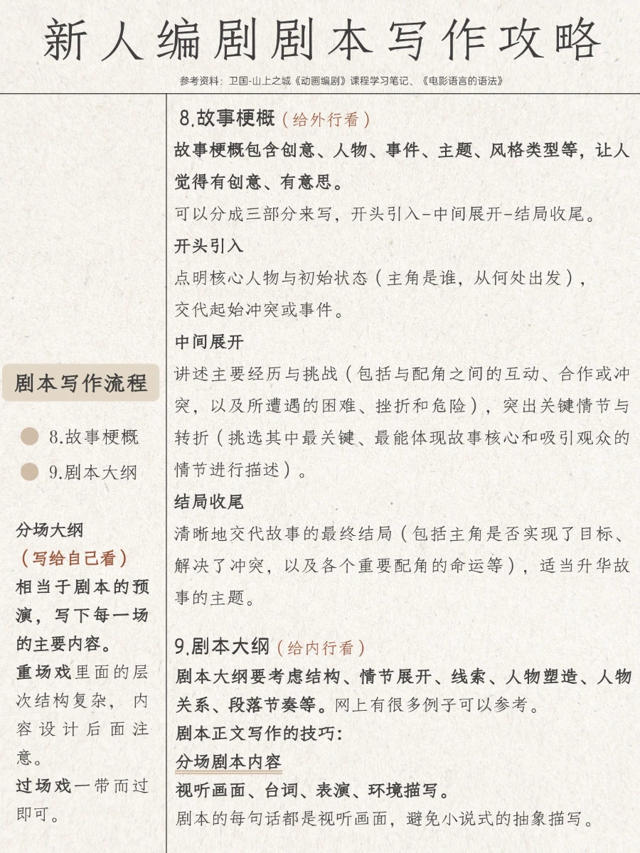 自学总结丨新人编剧剧本写作攻略（上）