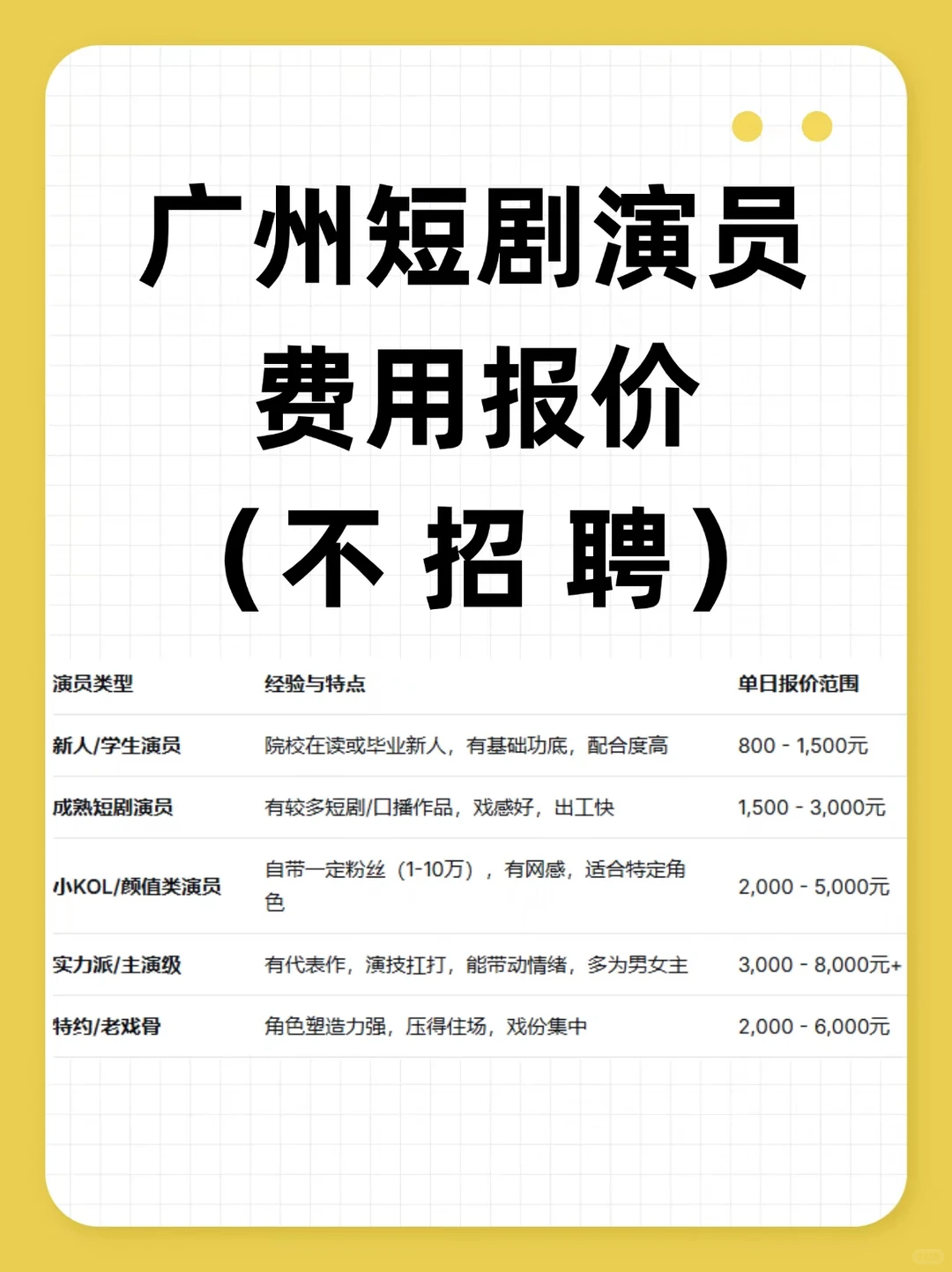 广州短剧演员报价指南（导演必看版）