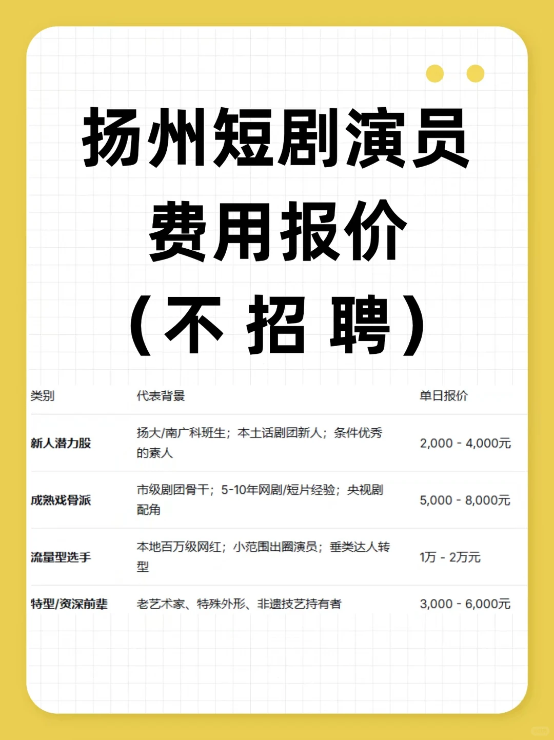 导演看过来！扬州短剧演员报价指南！
