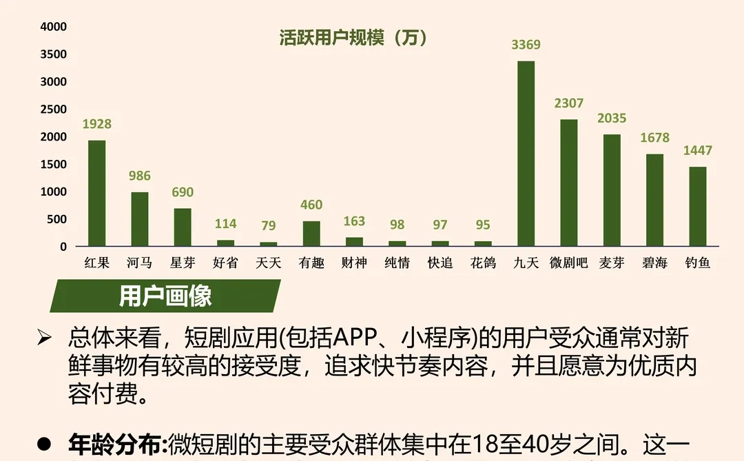 搞钱就业必看之短剧行业研究