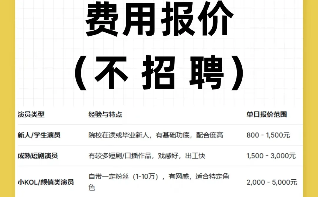 广州短剧演员报价指南（导演必看版）