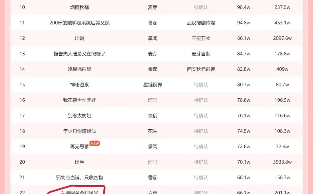 签约短剧演员啦