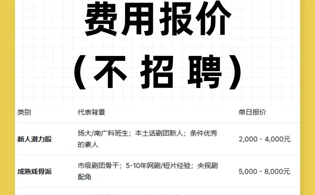 导演看过来！扬州短剧演员报价指南！