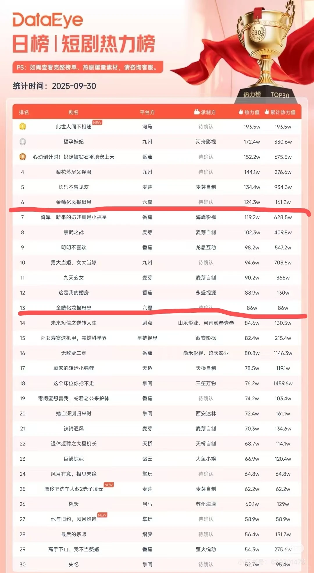 签约短剧演员啦