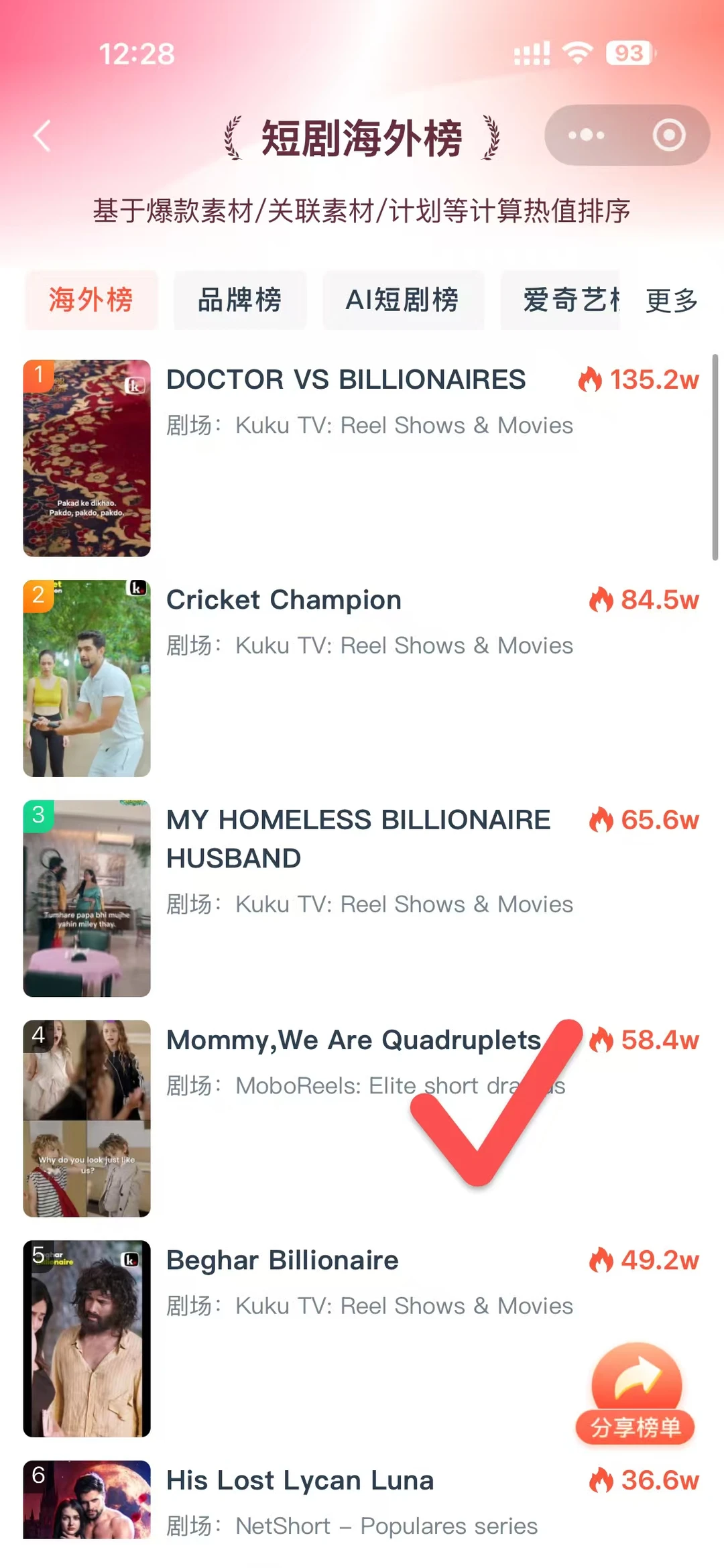 上热门啦！！短剧榜！