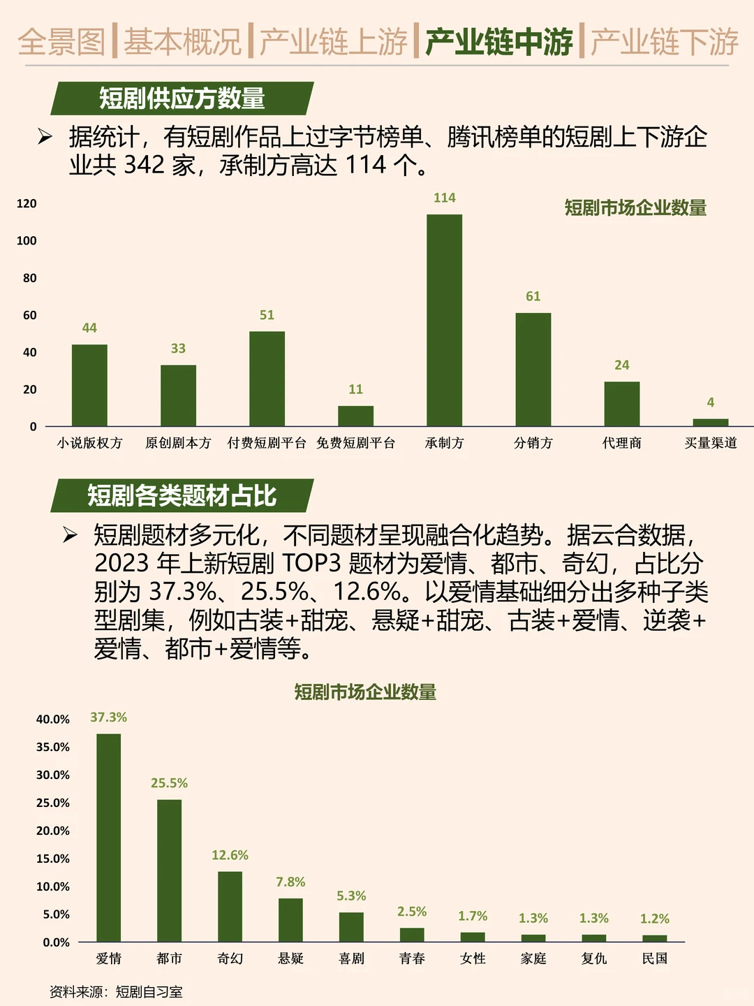 搞钱就业必看之短剧行业研究