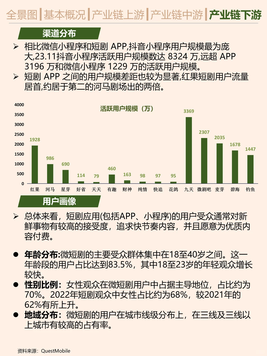 搞钱就业必看之短剧行业研究