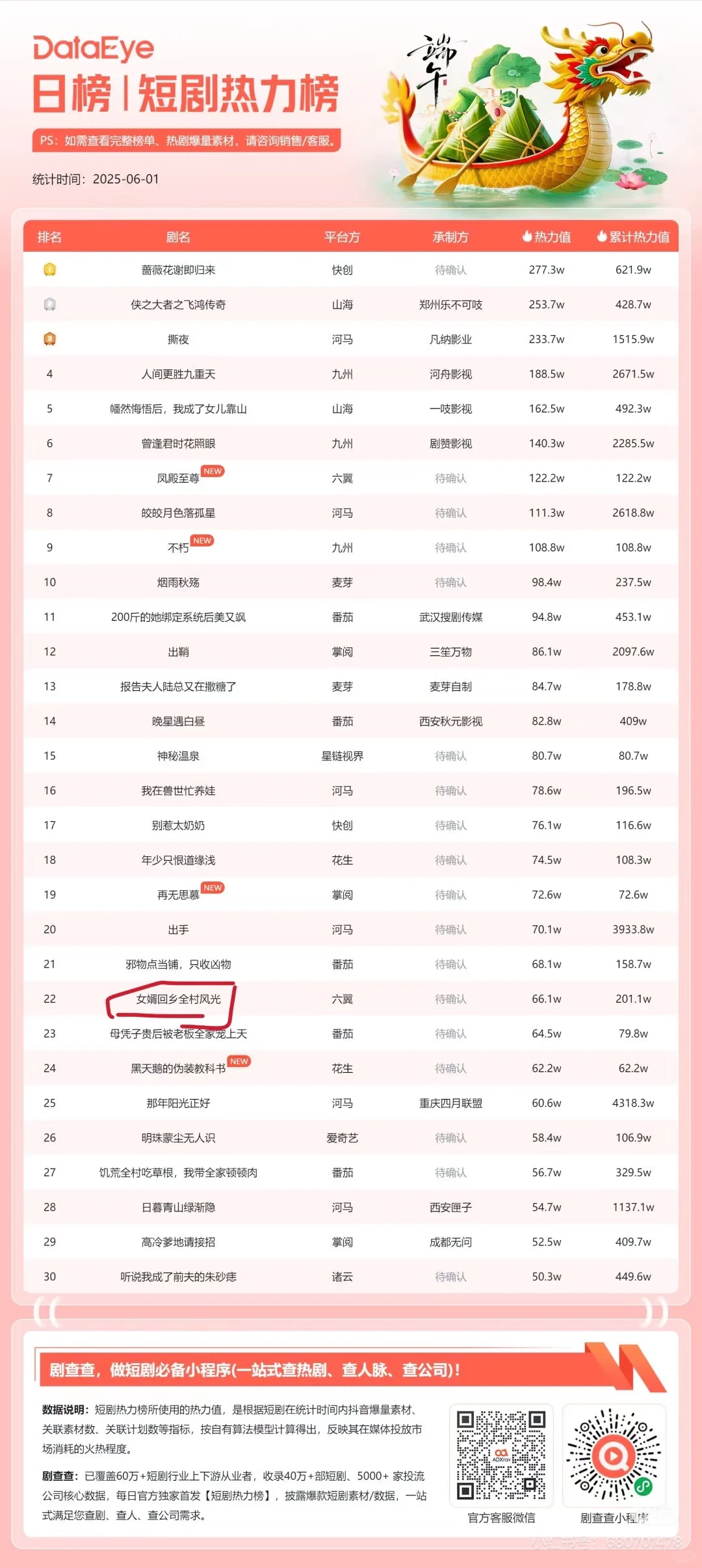 签约短剧演员啦