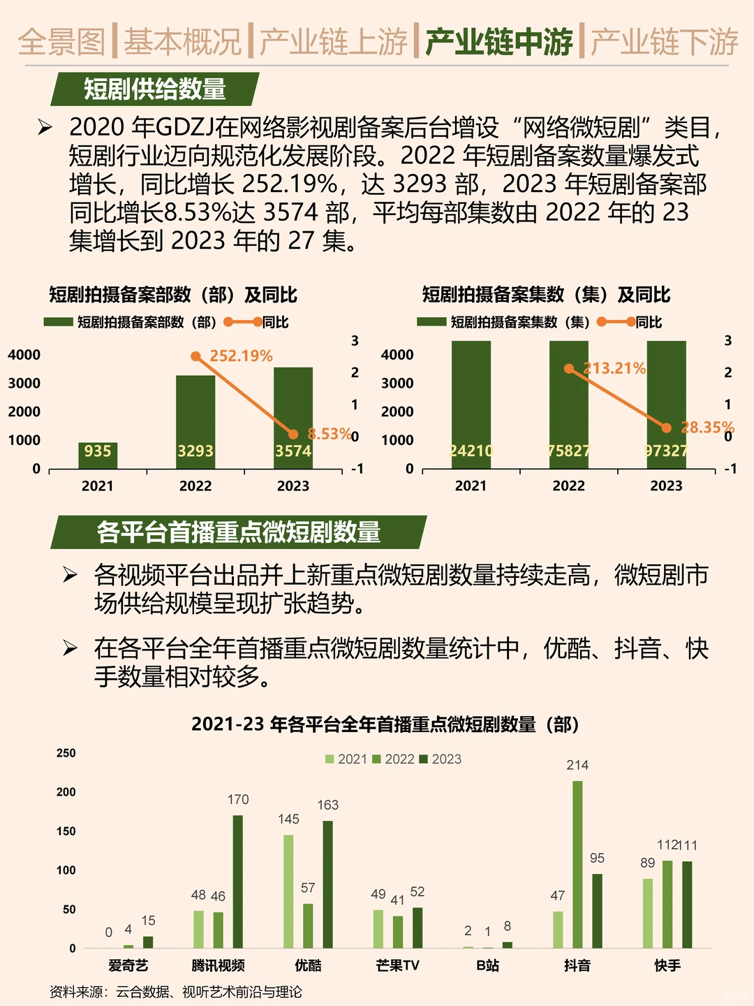 搞钱就业必看之短剧行业研究