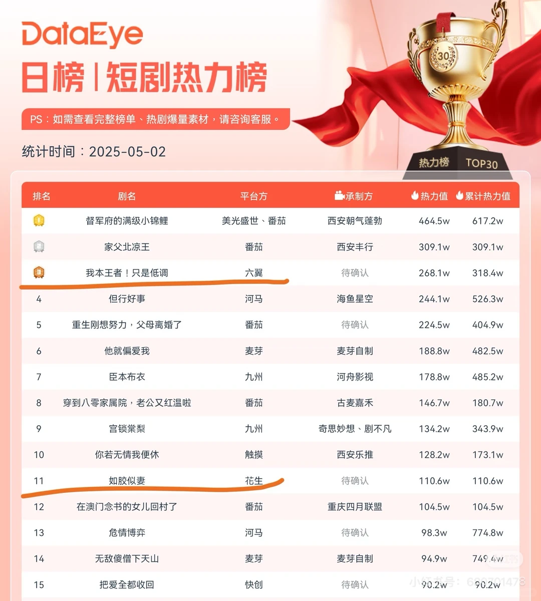 签约短剧演员啦