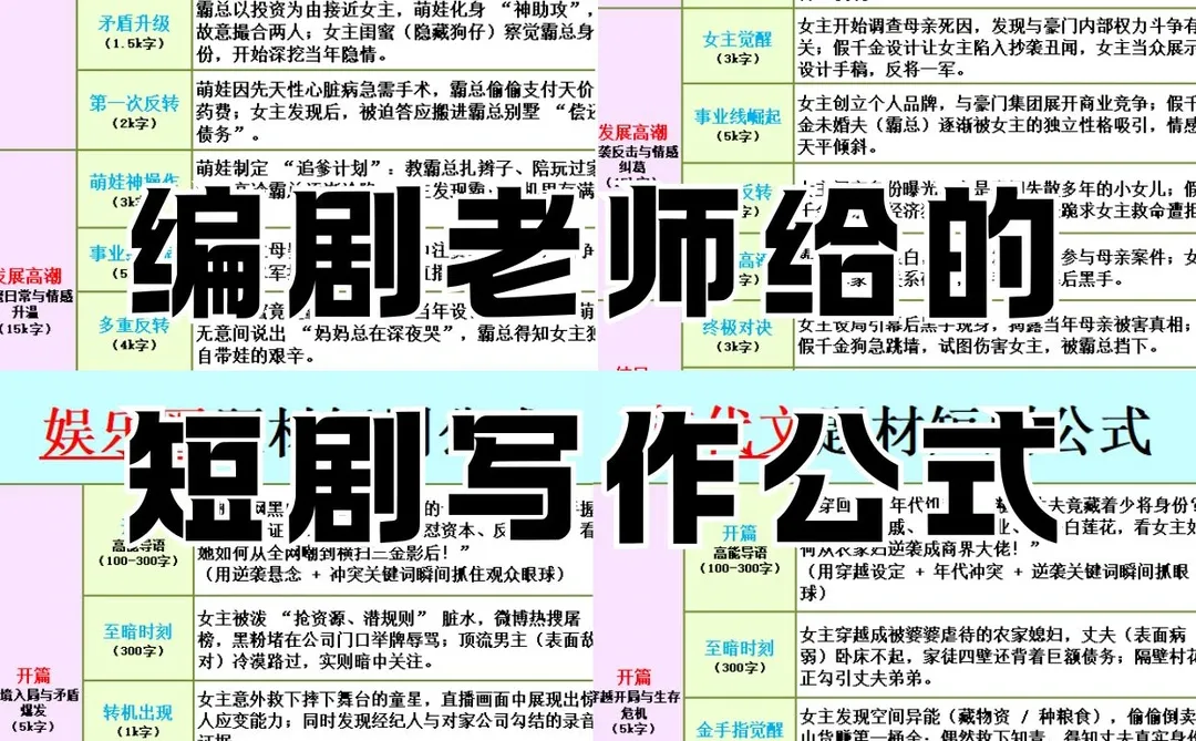 其实吧，写短剧无非就是这些公式