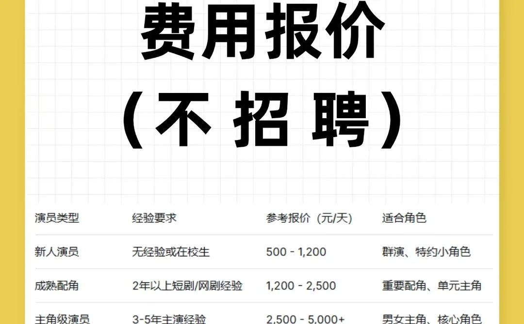 大庆短剧演员报价指南｜导演请查收！💰