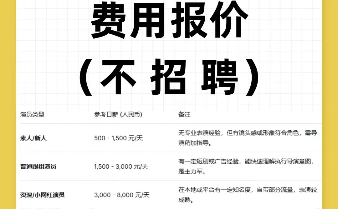 唐山短剧演员报价指南！导演速存