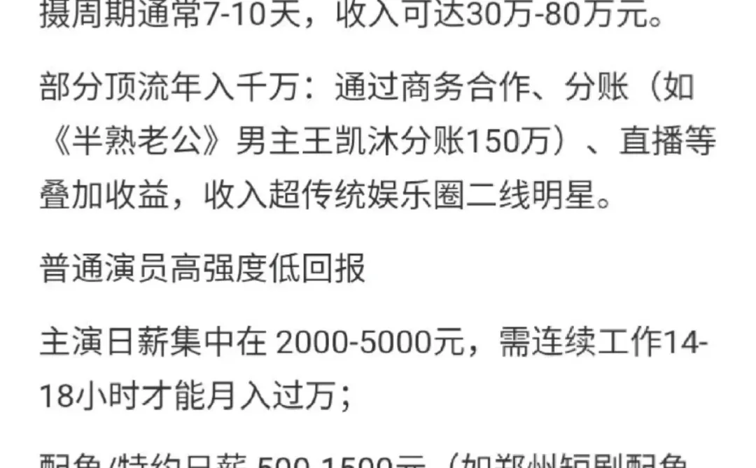 #曝短剧演员收入#