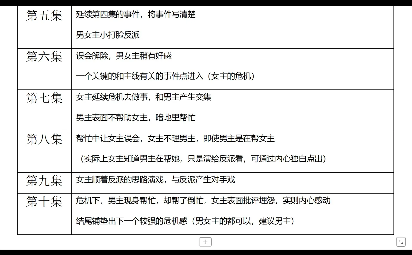 女频｜短剧前十集的构建