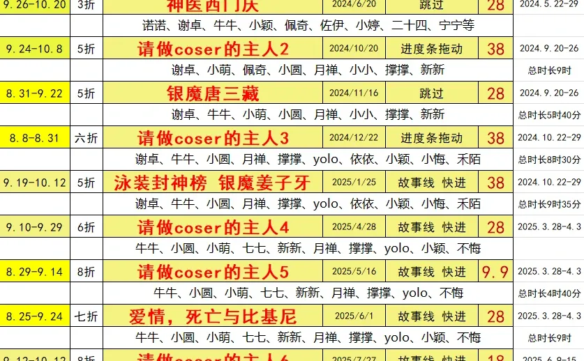 成都演员来12名
