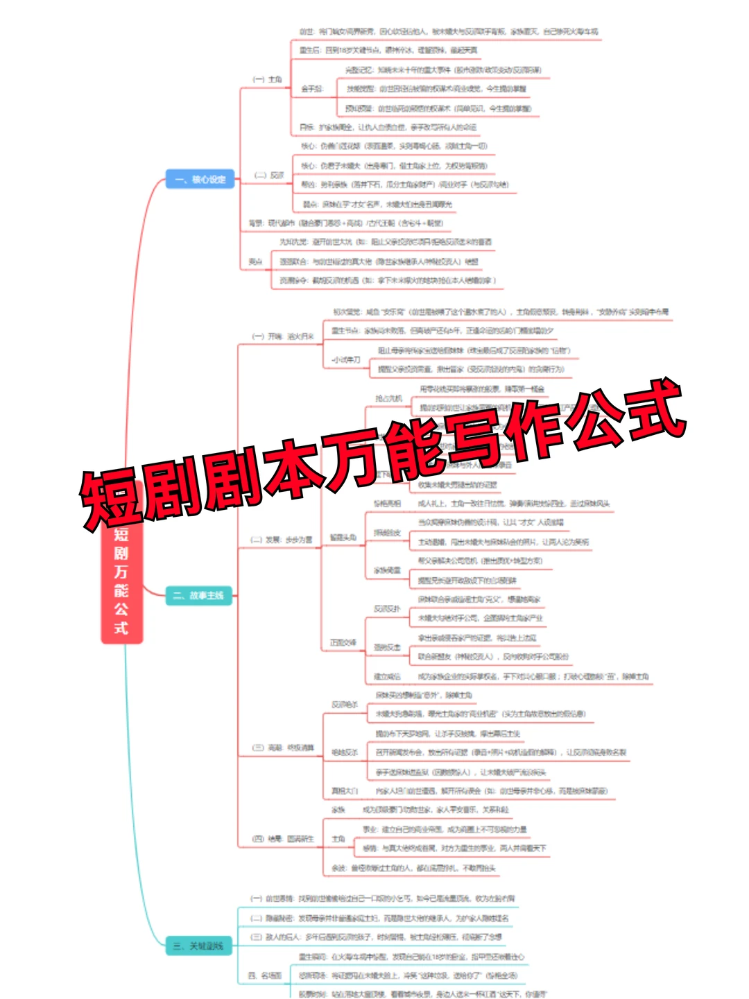 原来这才是编剧眼中过稿的短剧大纲！！