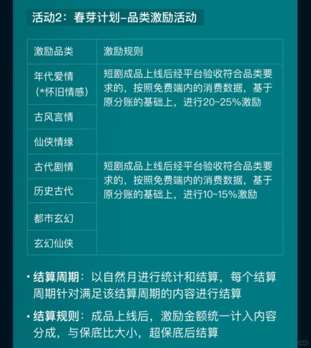 都来写短剧#红果剧本5-12W保底+激励和分账