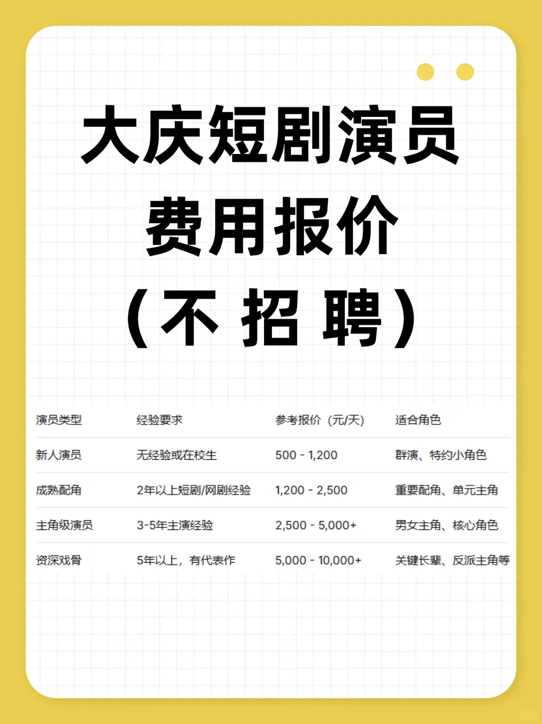 大庆短剧演员报价指南｜导演请查收！💰