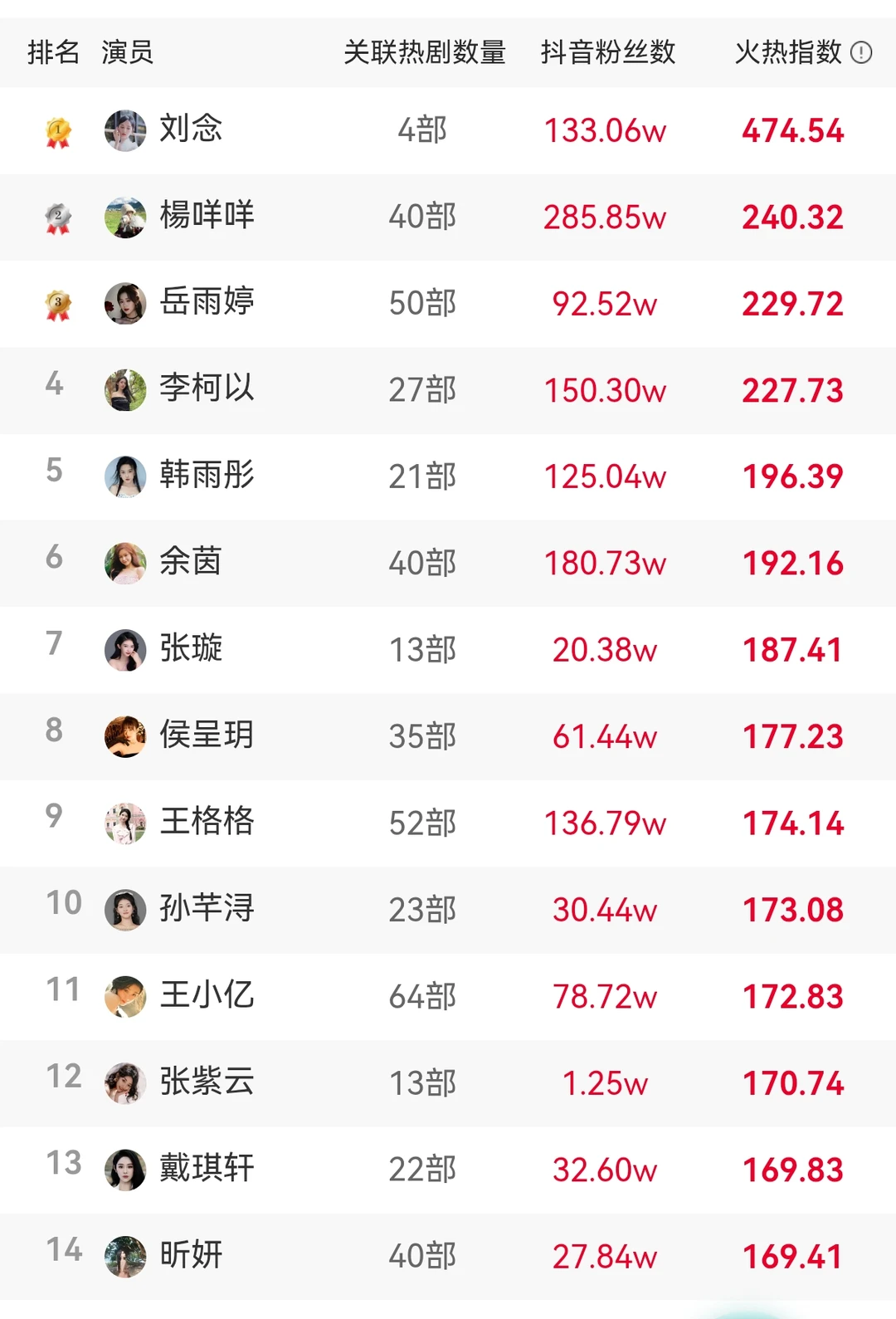 短剧最近热度又上来了 前段时间低的很