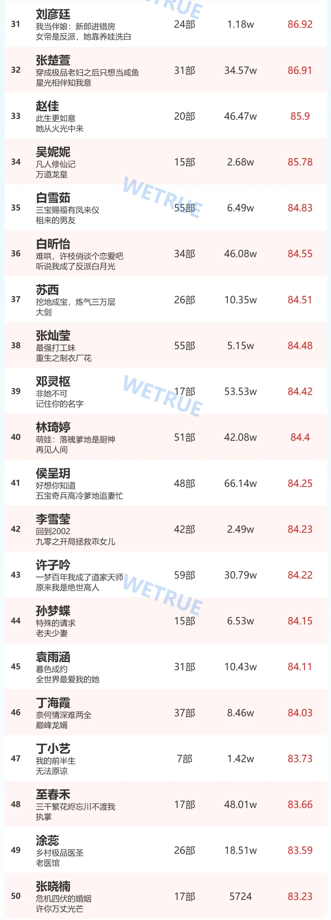 10.21短剧男女演员热度