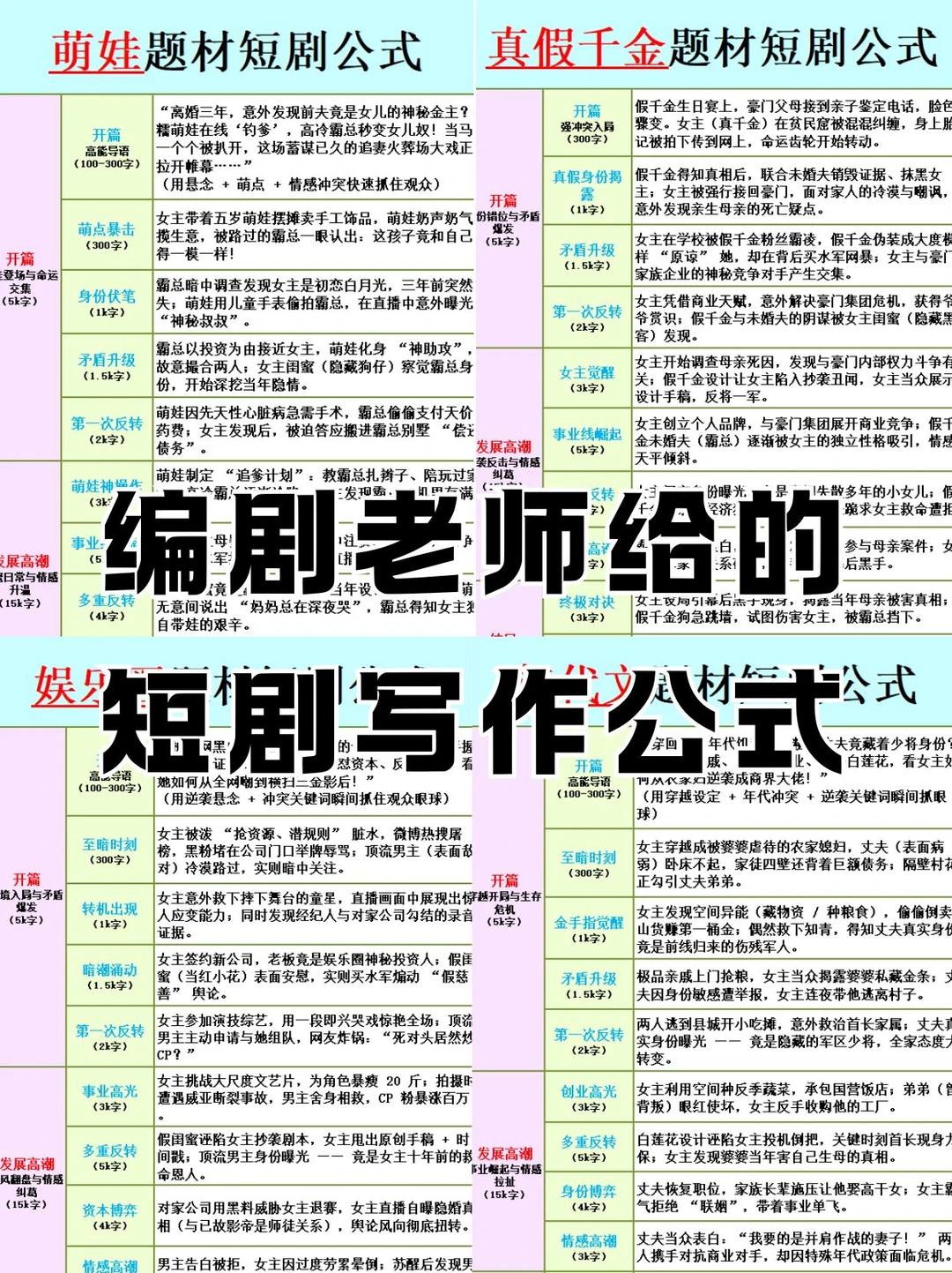 其实吧，写短剧无非就是这些公式