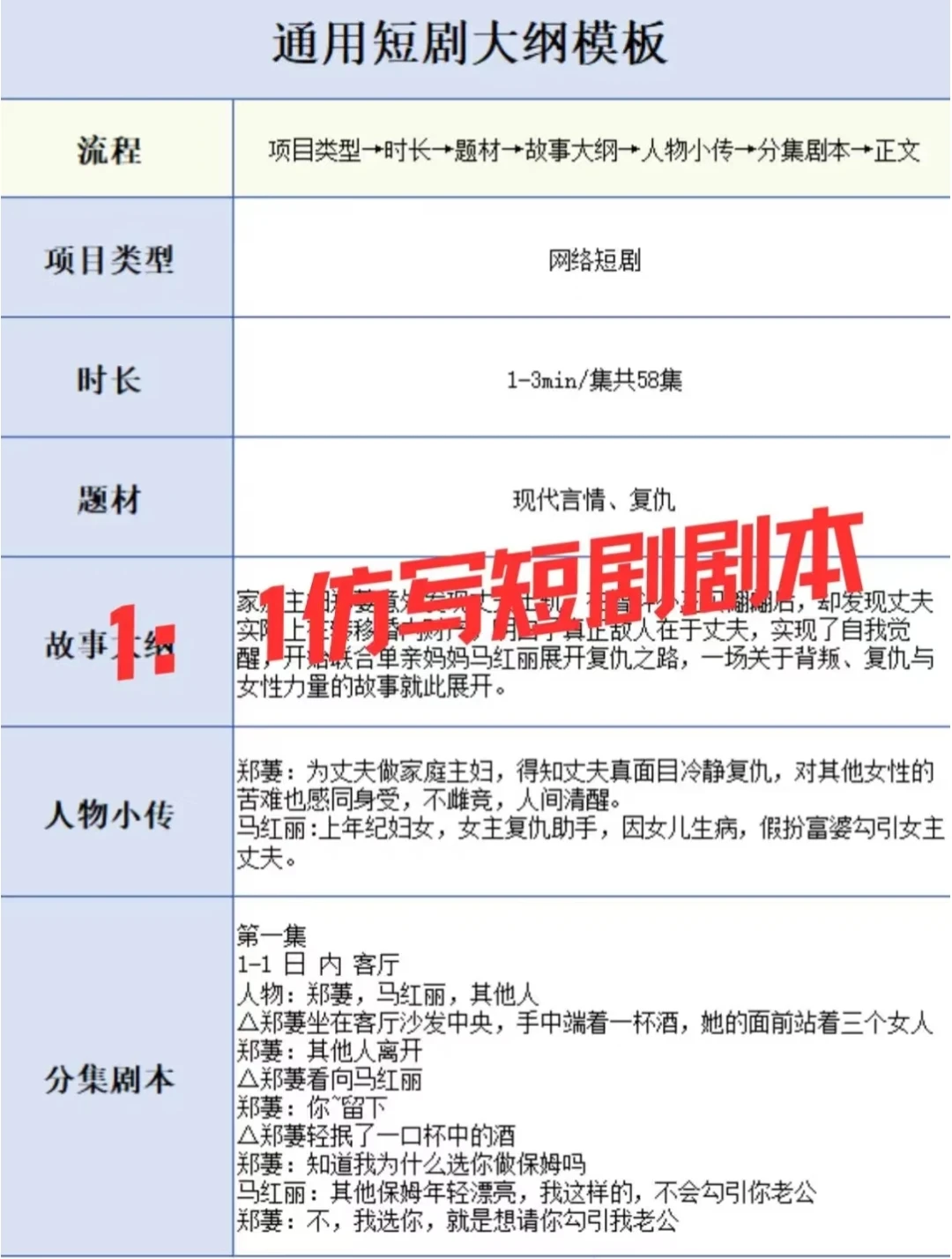 由于我不停的仿写短剧剧本，稿费终于…