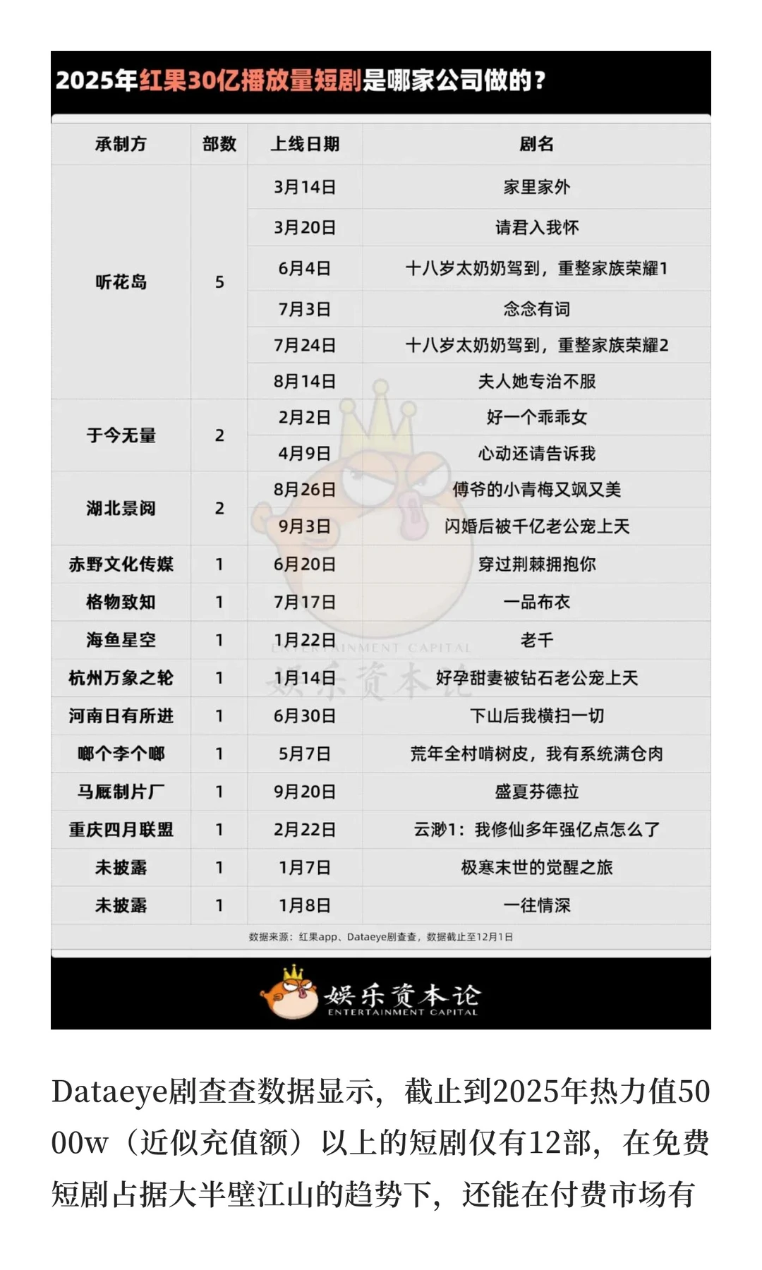 短剧2025五大趋势｜年终总结