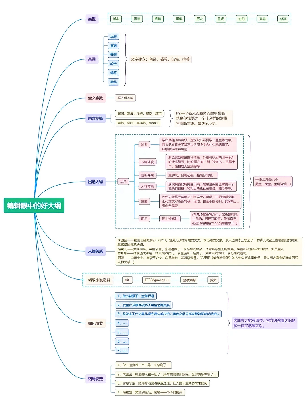 编剧眼中的过稿大纲