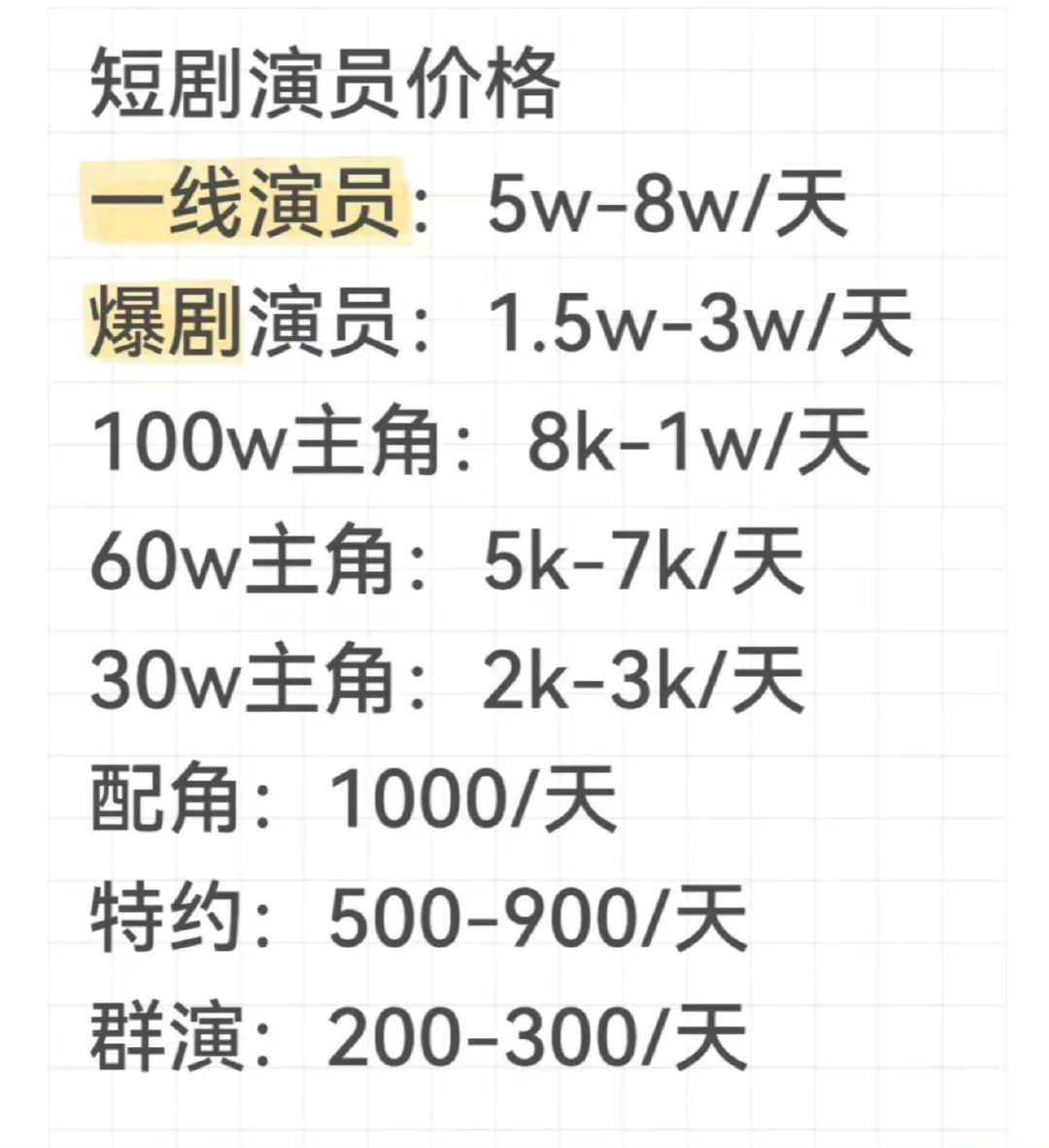 曝短剧演员一天的收入