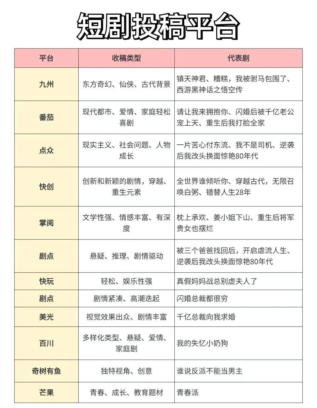 由于我不停的仿写短剧剧本，稿费终于…