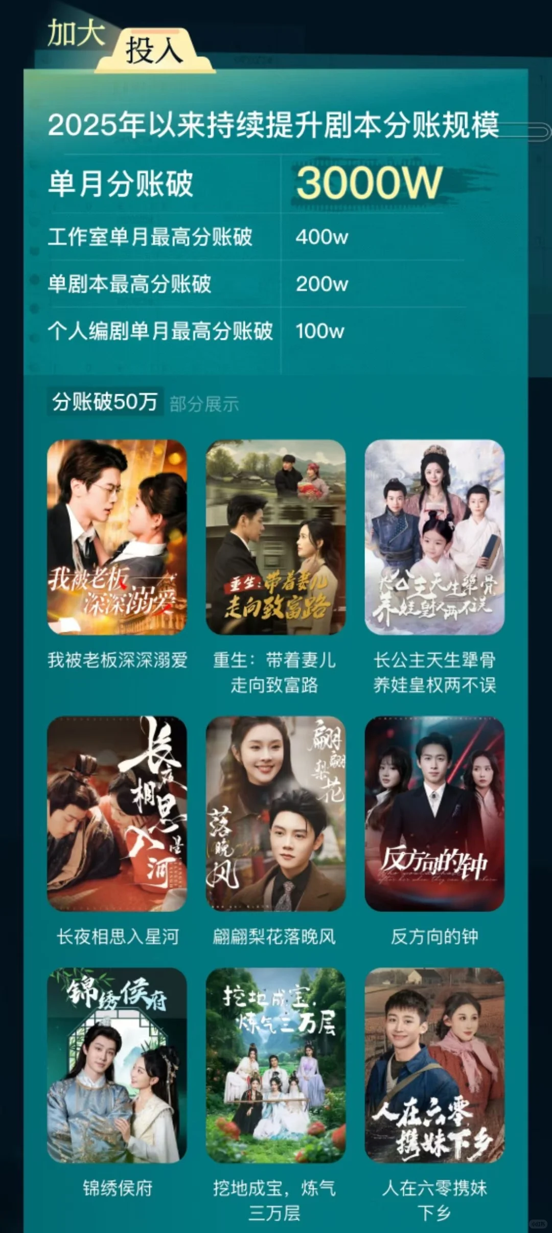 都来写短剧#红果剧本5-12W保底+激励和分账