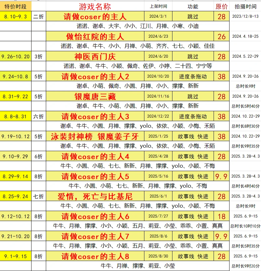 成都演员来12名