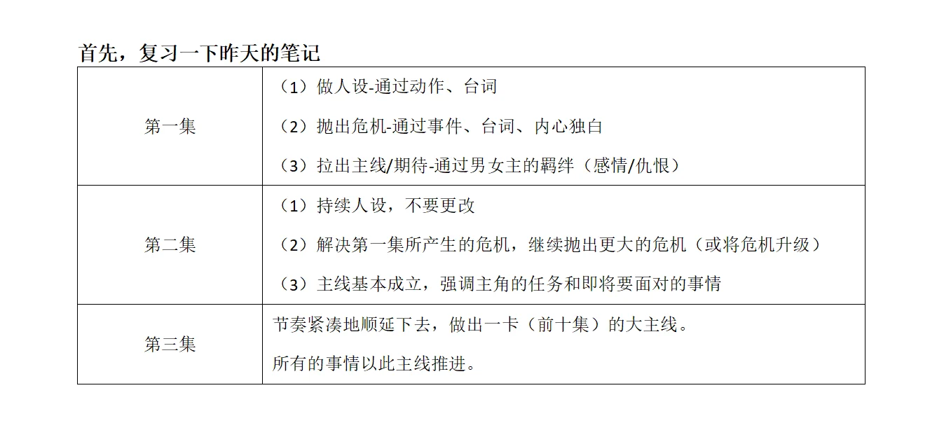 女频｜短剧前十集的构建