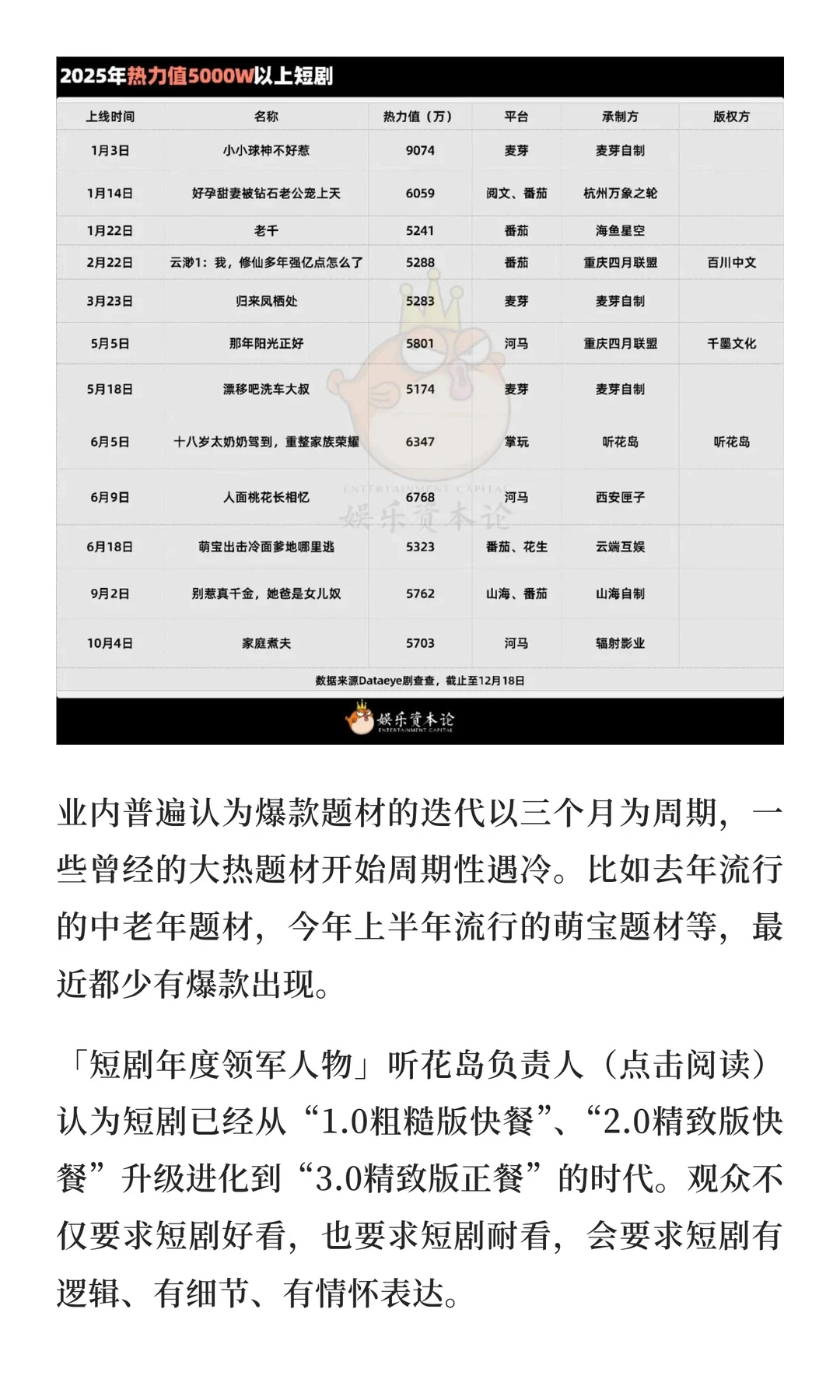 短剧2025五大趋势｜年终总结