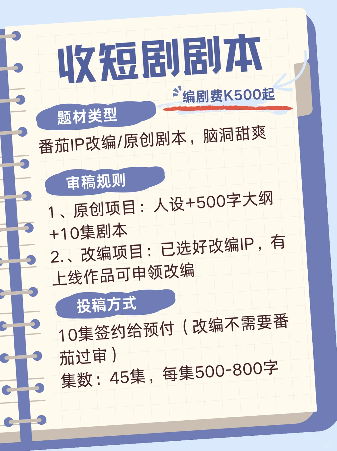 K500起长期收短剧剧本！