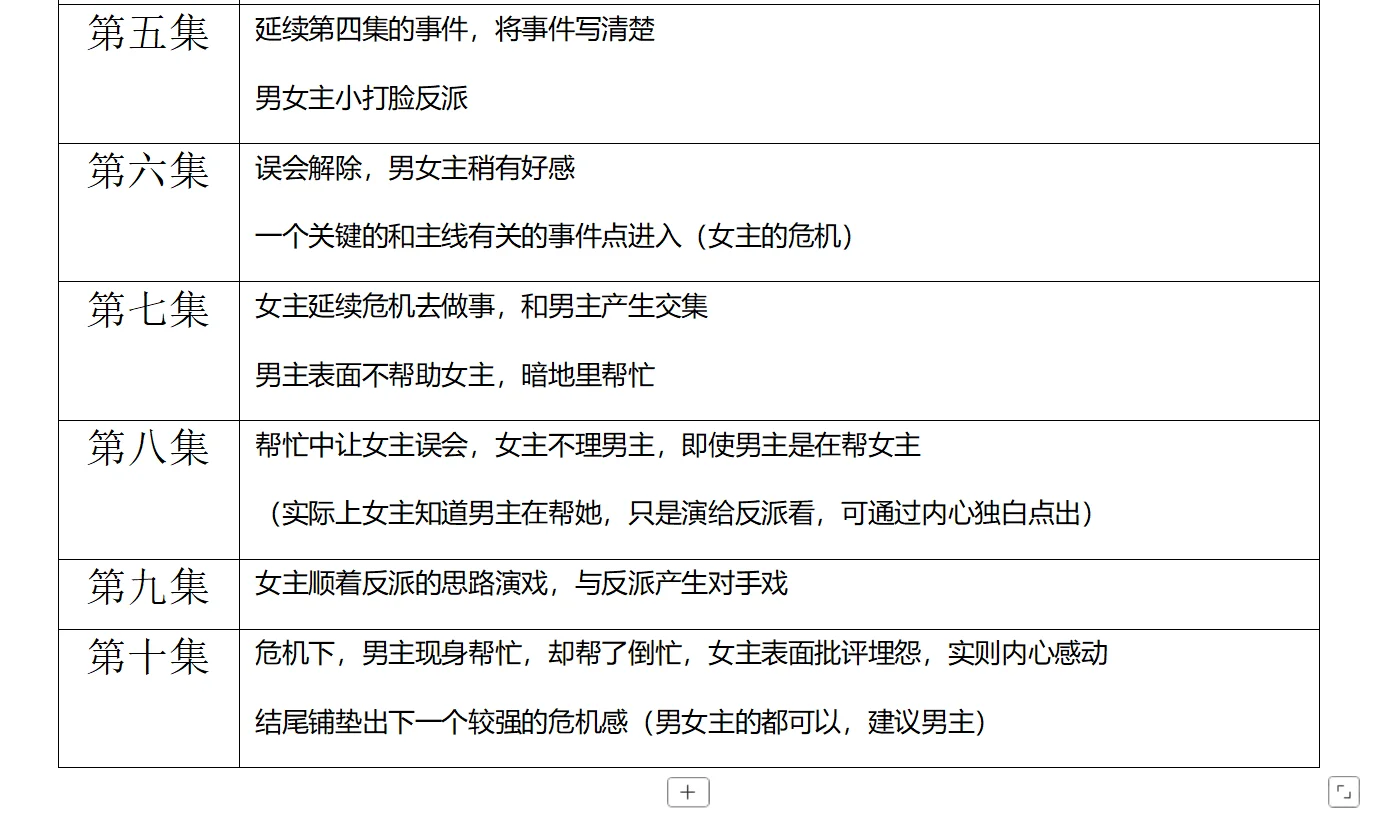 女频｜短剧前十集的构建