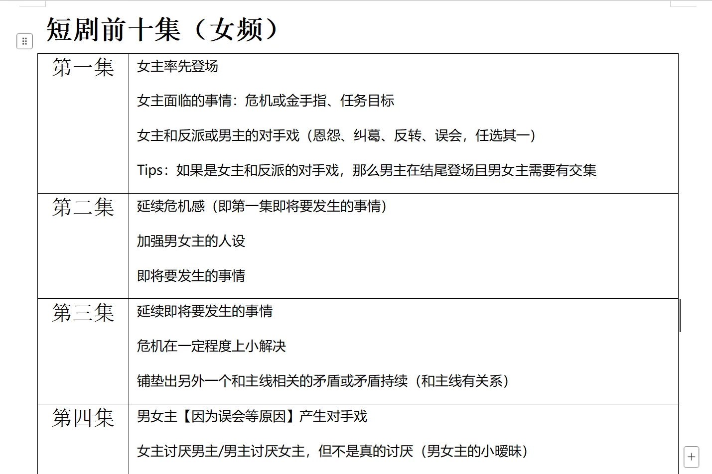 女频｜短剧前十集的构建
