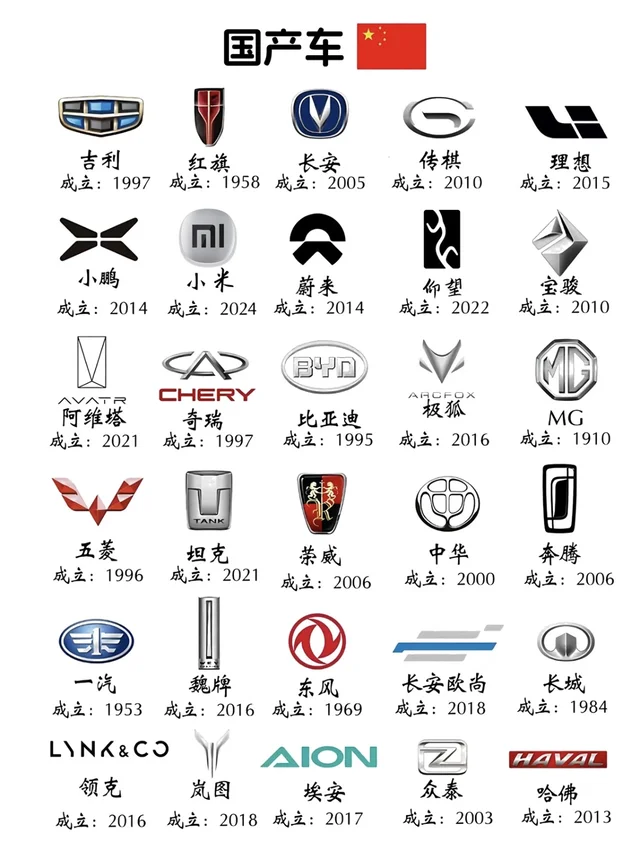 90%的人认不全这些车标😱