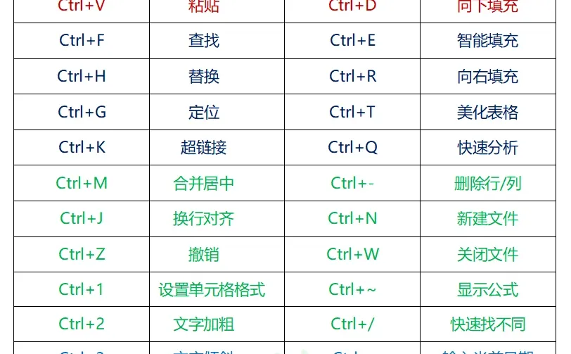 哭了😭这也太全了吧！为什么没有人告诉我🥹