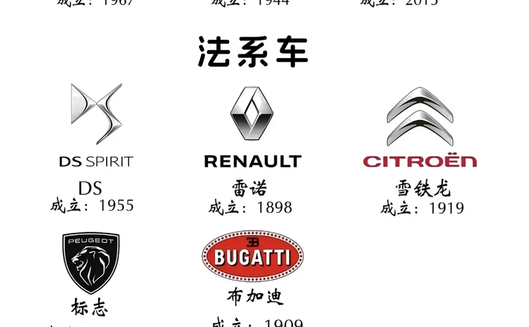 90%的人认不全这些车标😱