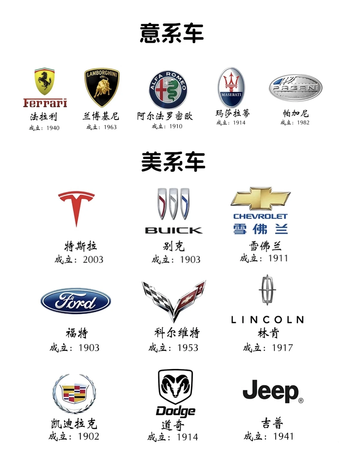 90%的人认不全这些车标😱