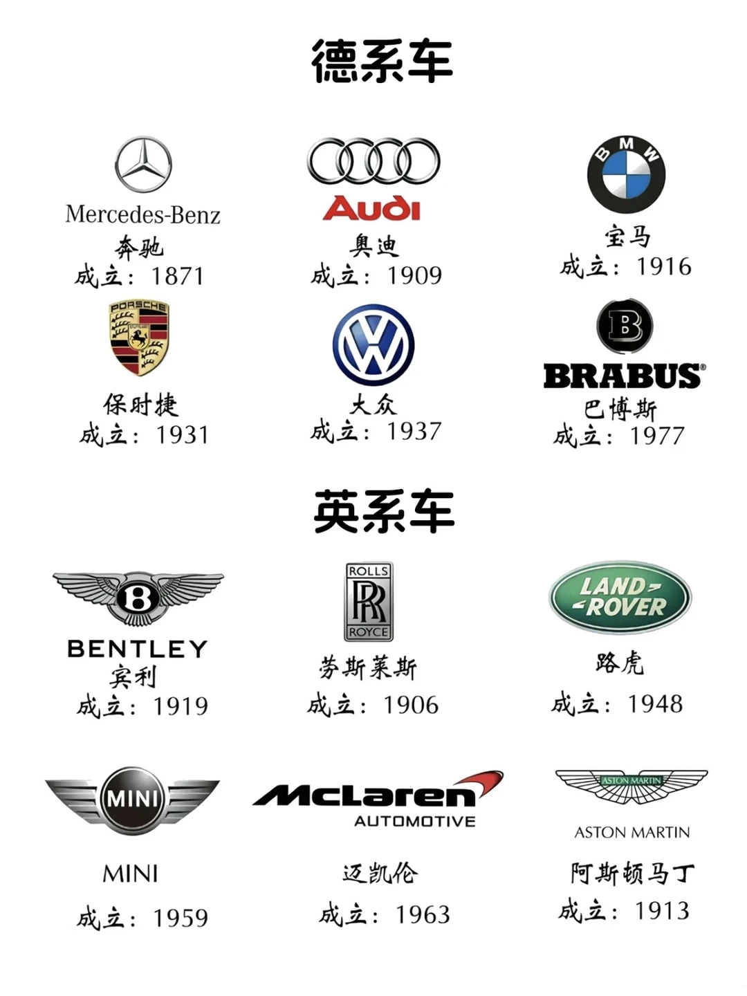 90%的人认不全这些车标😱