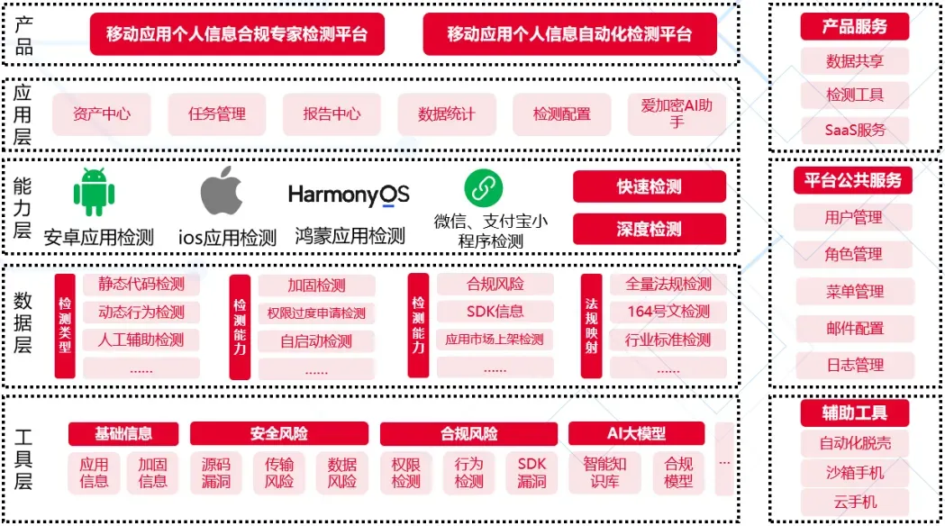 国家计算机病毒应急处理中心通报:67款A