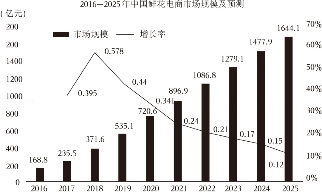 可打印|2025年江苏省南京市秦淮区中考语文二模试卷(学生版)