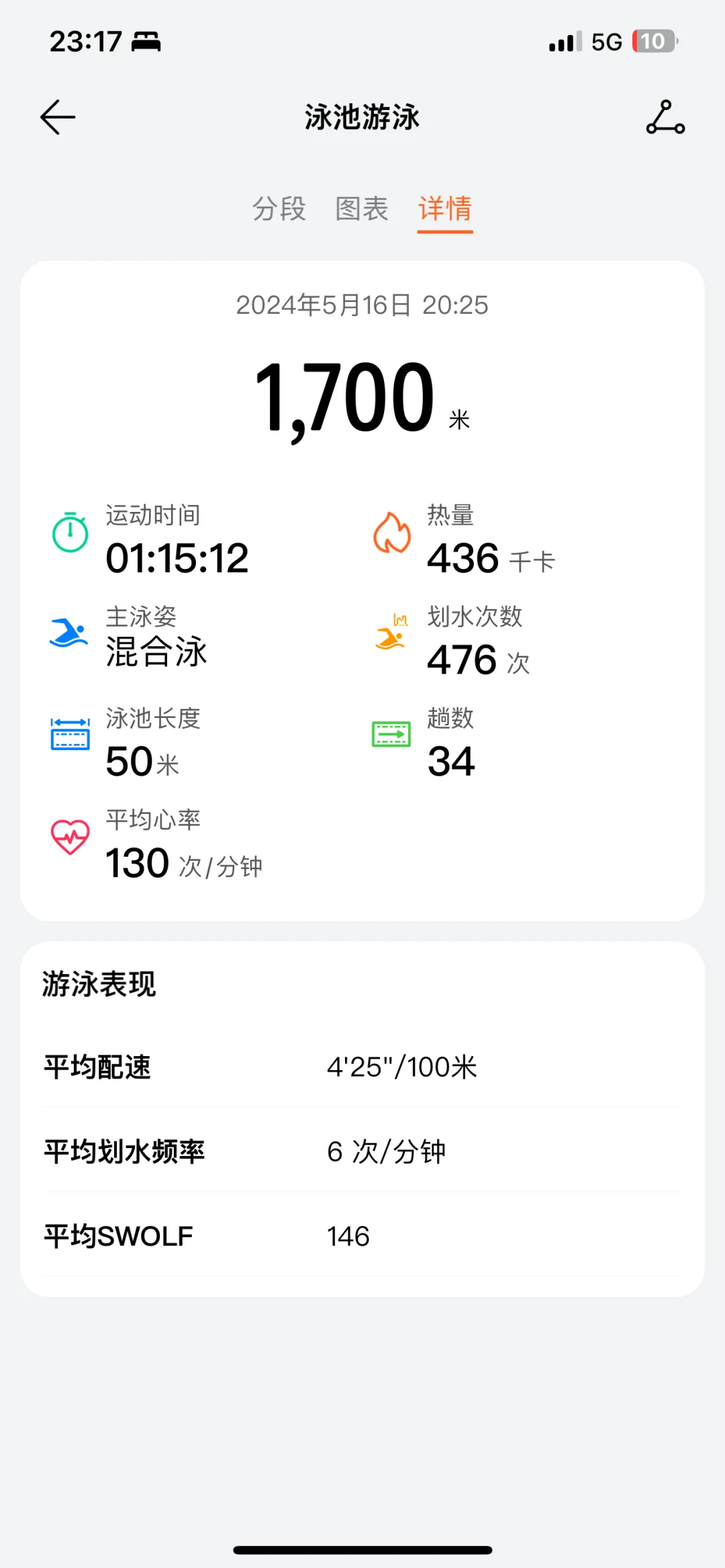 日常游泳碎片🧩洲克儿童款160码