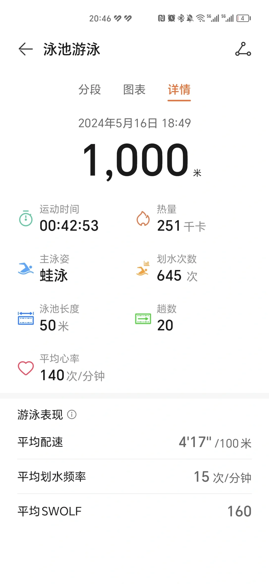 新泳衣初下水