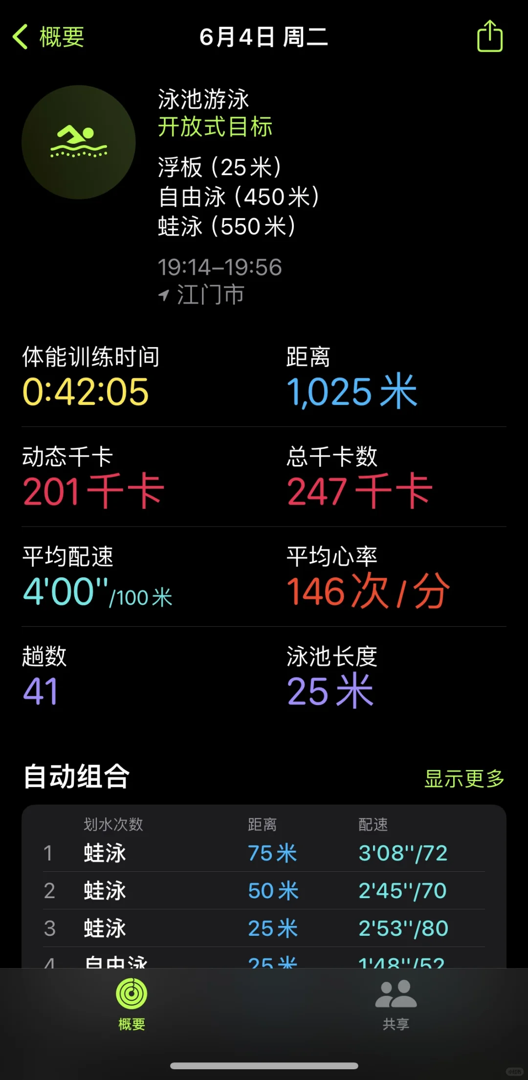每一只蝴蝶都是独一无二的