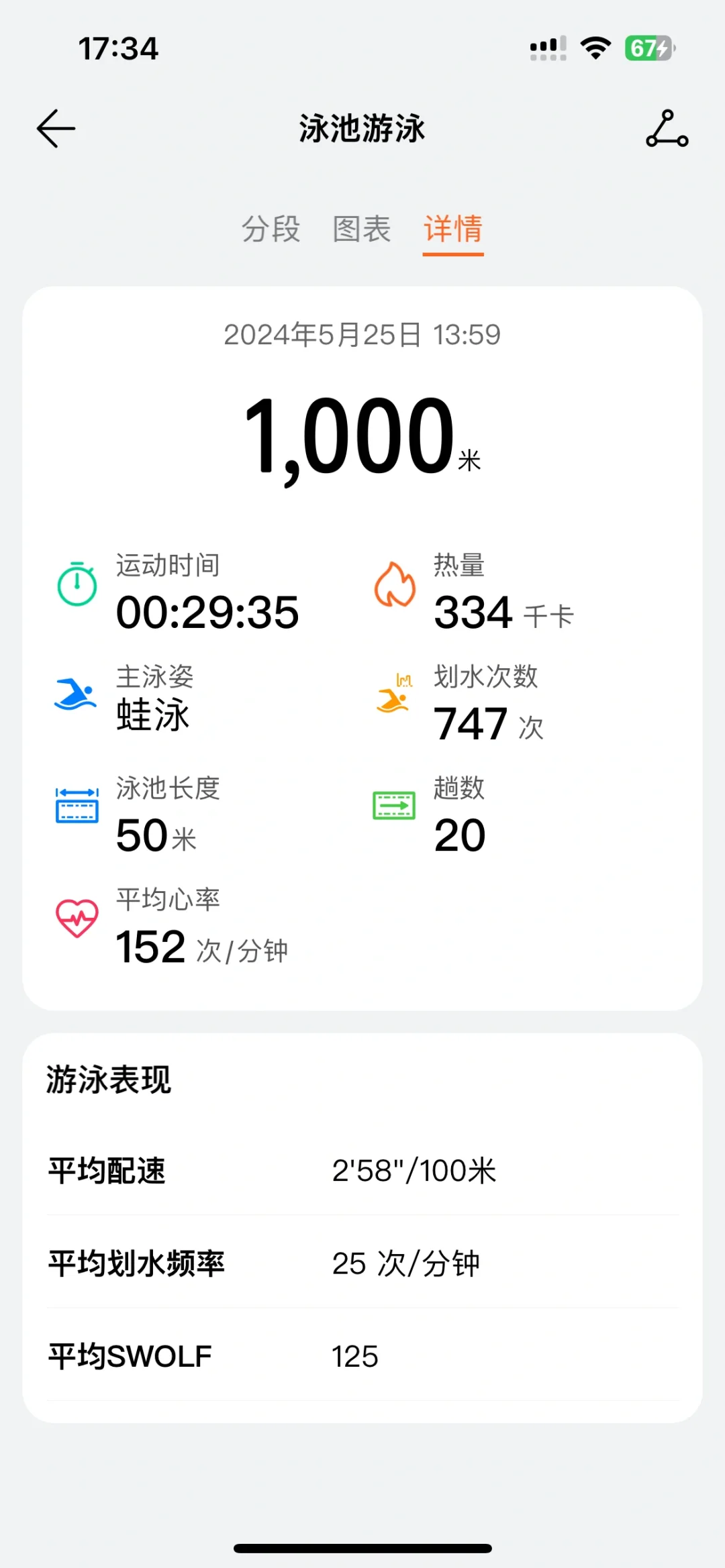 游泳打卡，又菜又爱玩